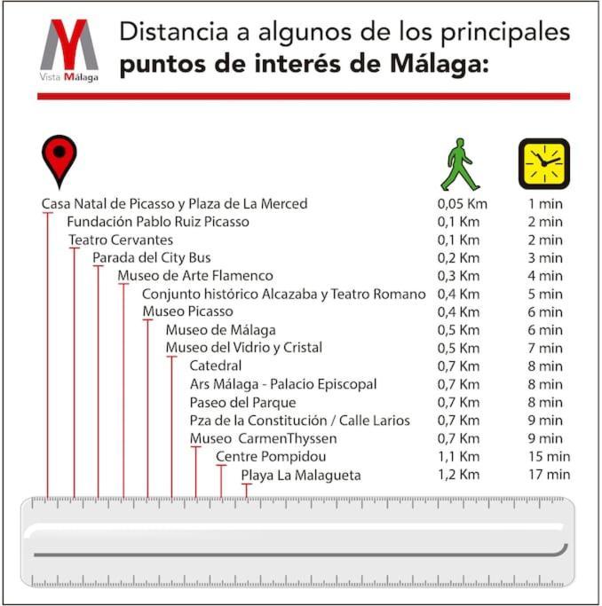 Apartamento Vista Málaga